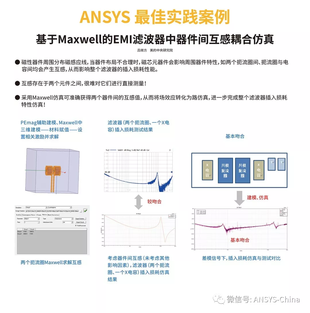 2018ANSYS 技术大会“最佳实践案例”获奖结果公布的图7